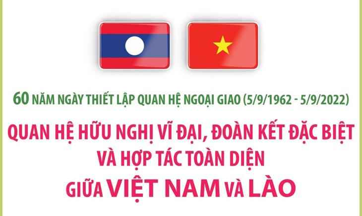 Quan hệ hữu nghị vĩ đại, đoàn kết đặc biệt và hợp tác toàn diện giữa Việt Nam và Lào